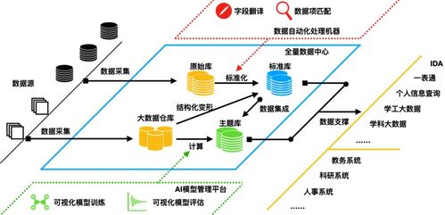 实力突围 三盟科技入选2020中国数字化转型生态建设百佳案例