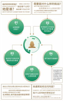 微会动赋能会展营销 基于用户画像的数字服务效能提升之道