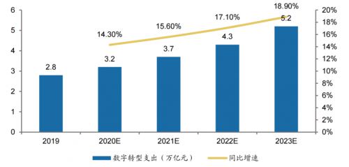 领跑数字技术服务 软通动力的“下一个十年，十倍增长”之路